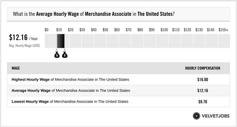 givenchy merchandise assistant salary|Givenchy Merchandising Coordinator Salaries .